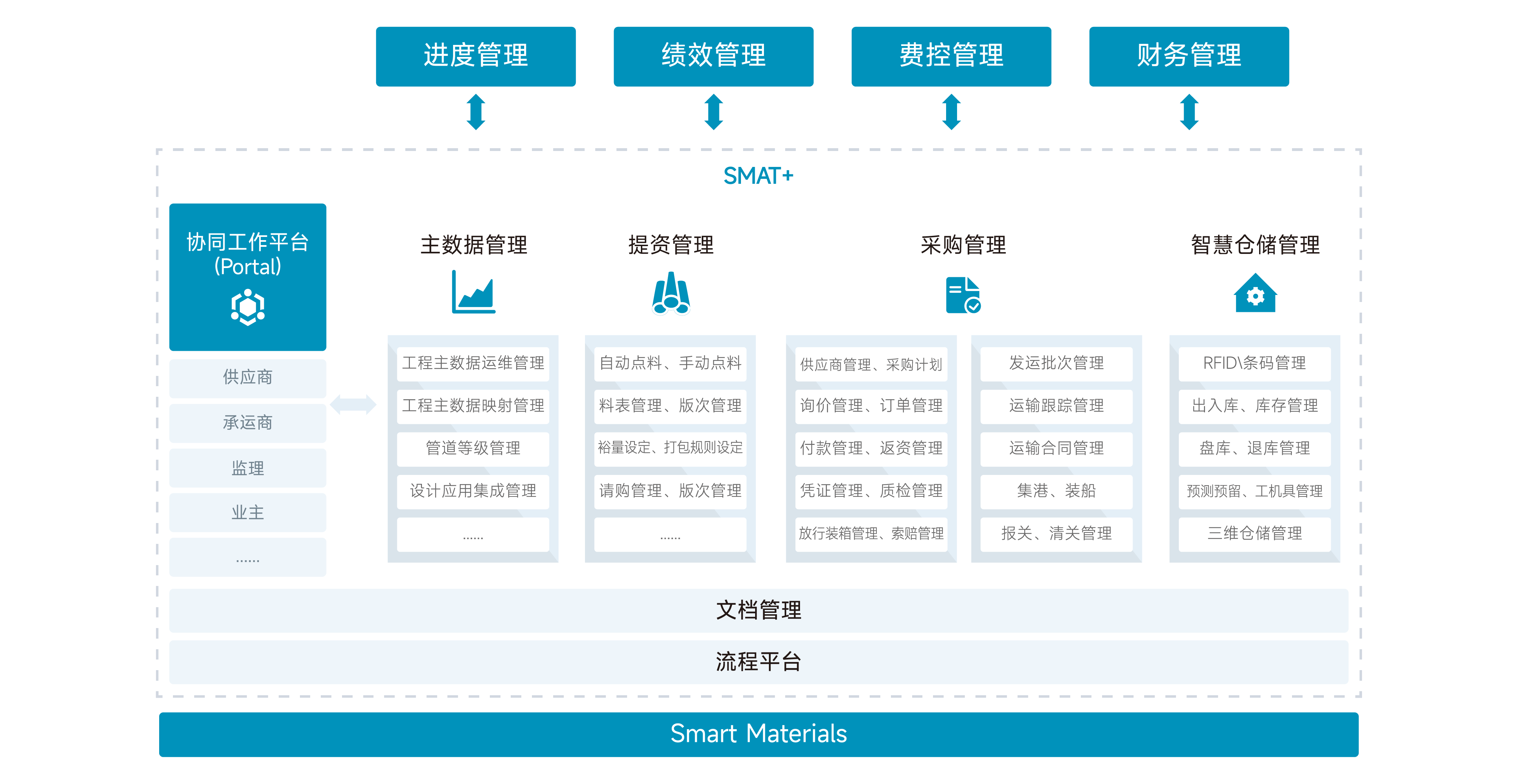 架构图