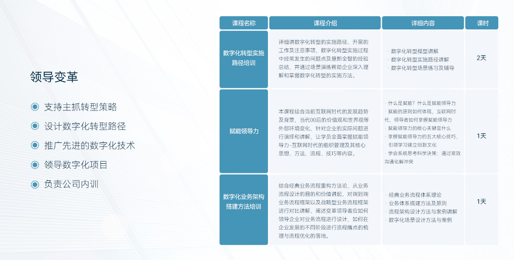 数字化转型骨干