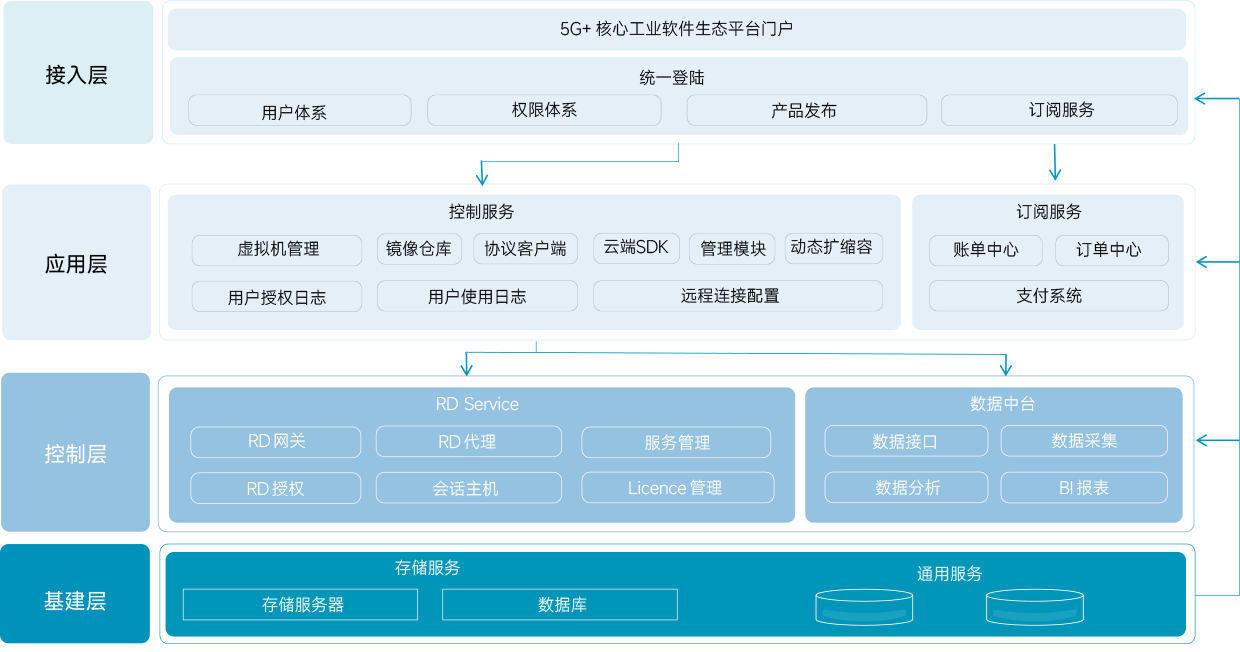 架构图