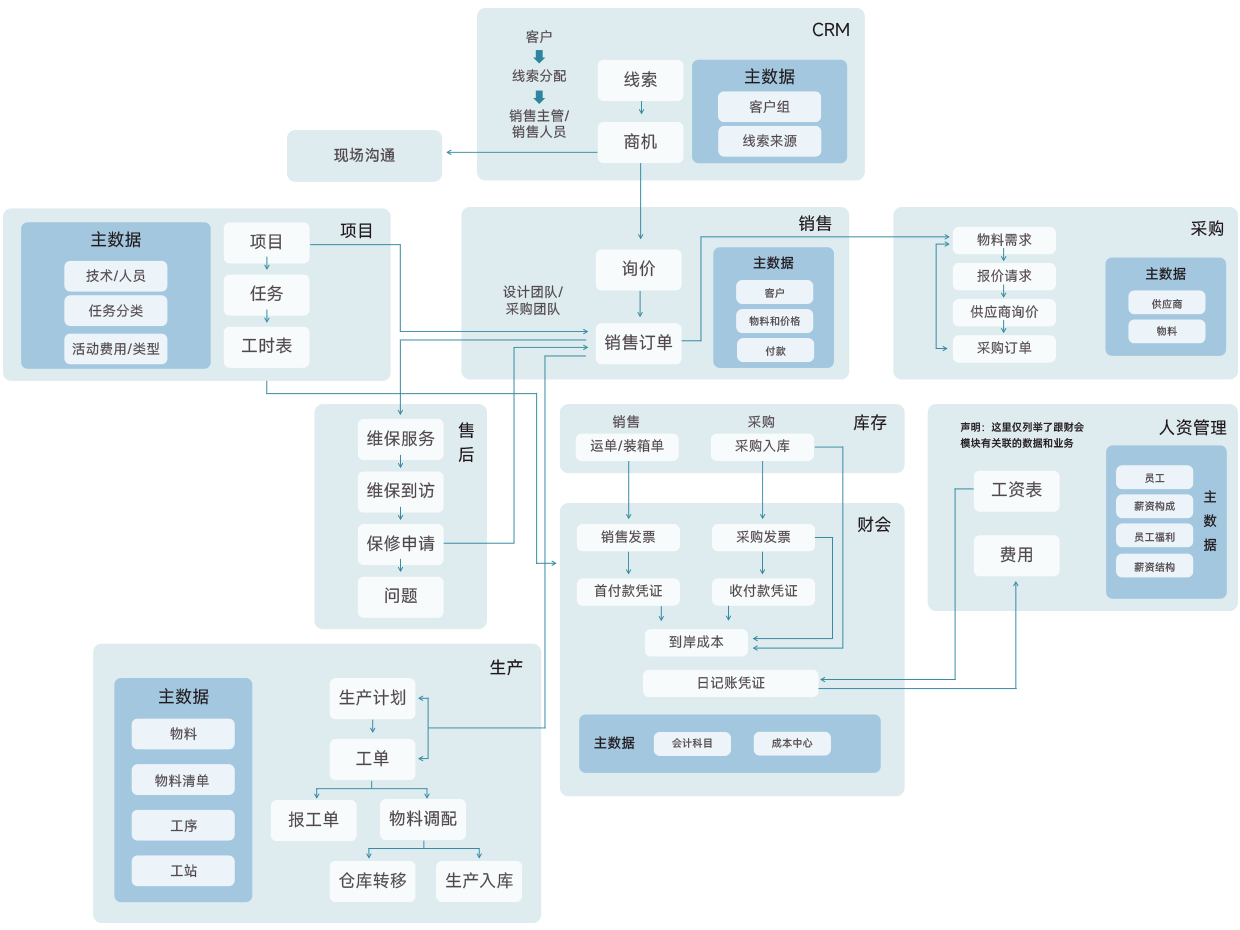 架构图