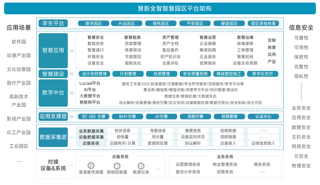 架构图