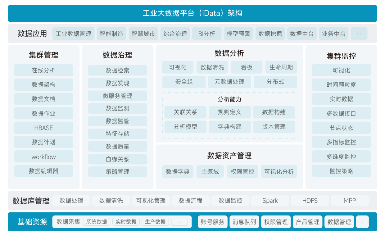 架构图