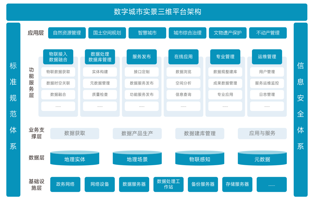 架构图