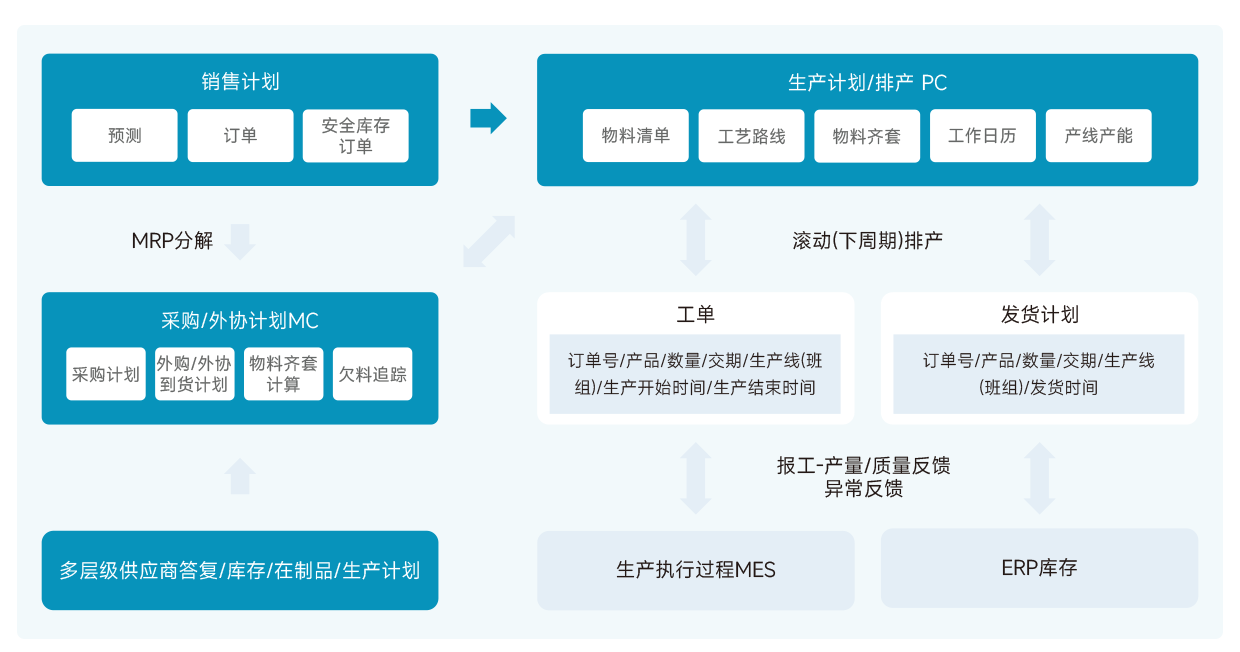 架构图