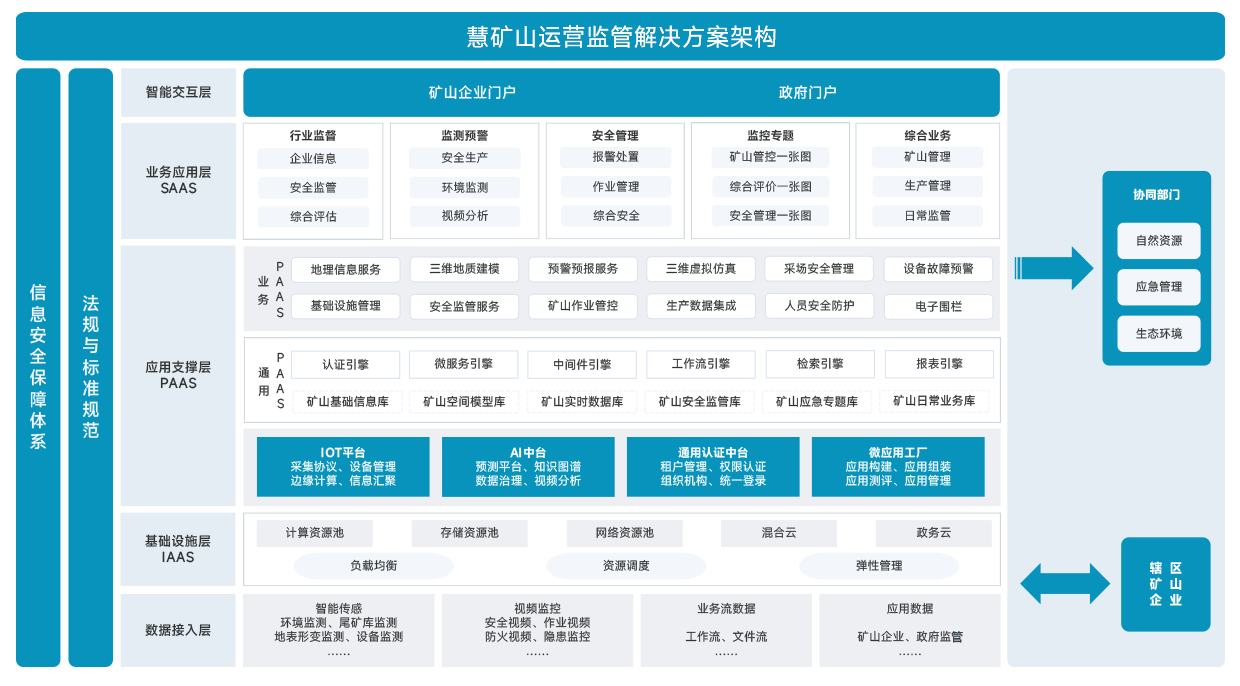 架构图