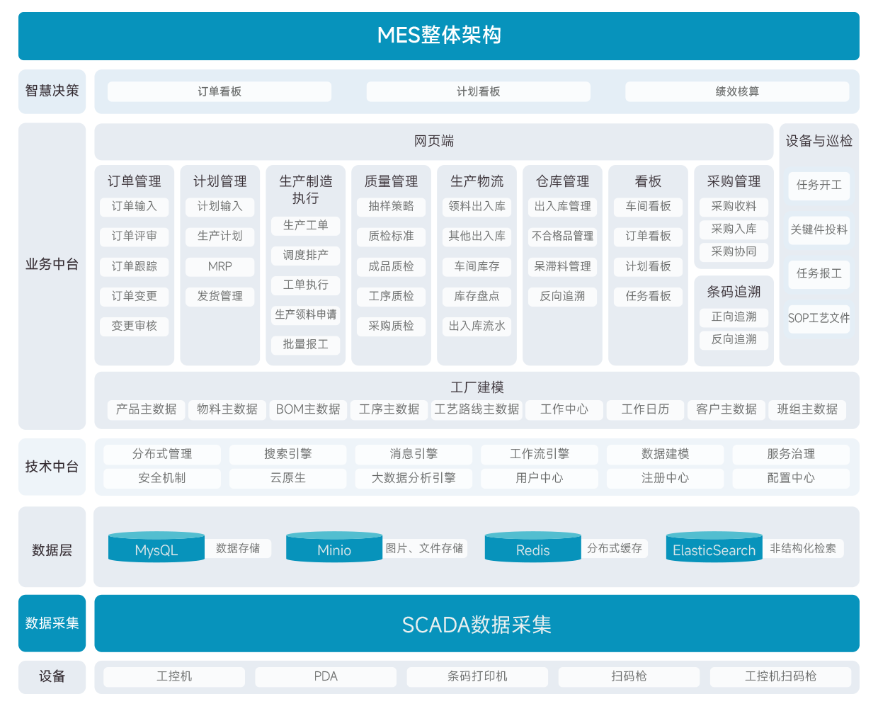 架构图