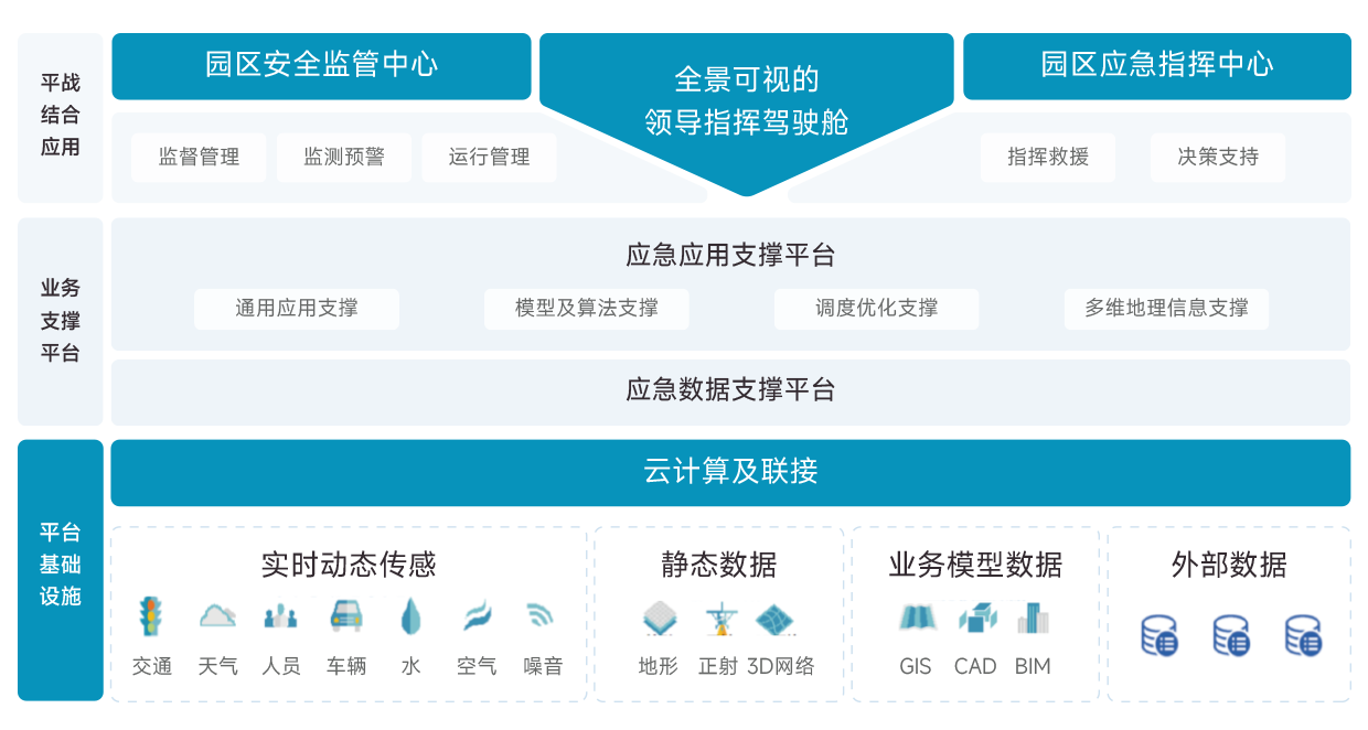 架构图