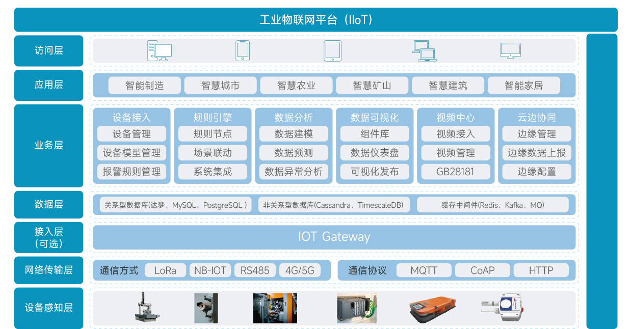 架构图