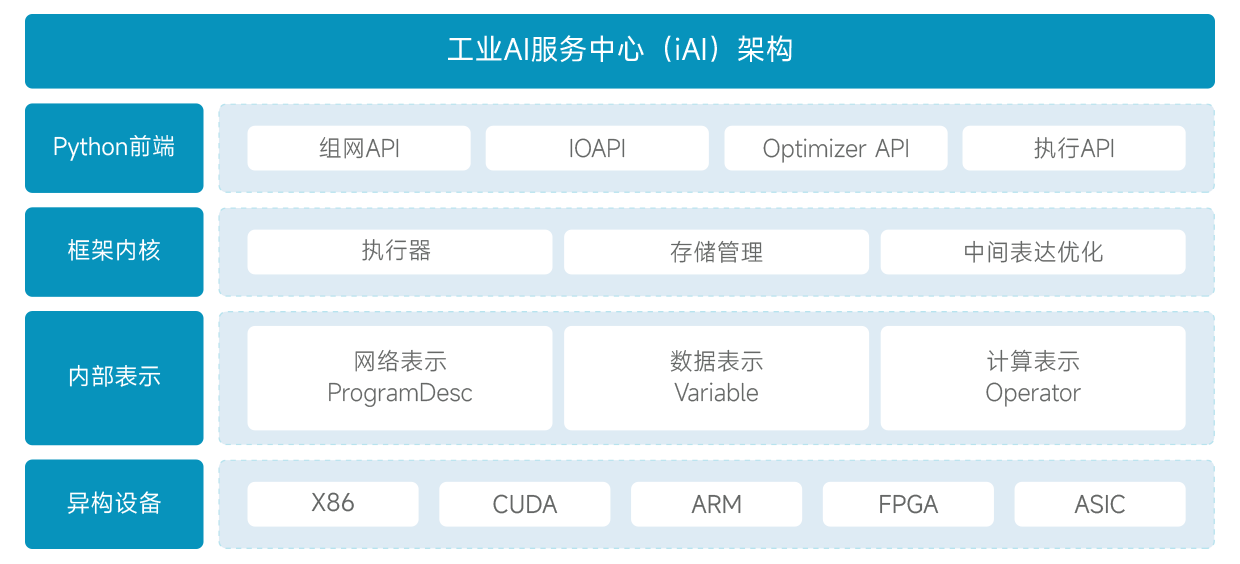 架构图