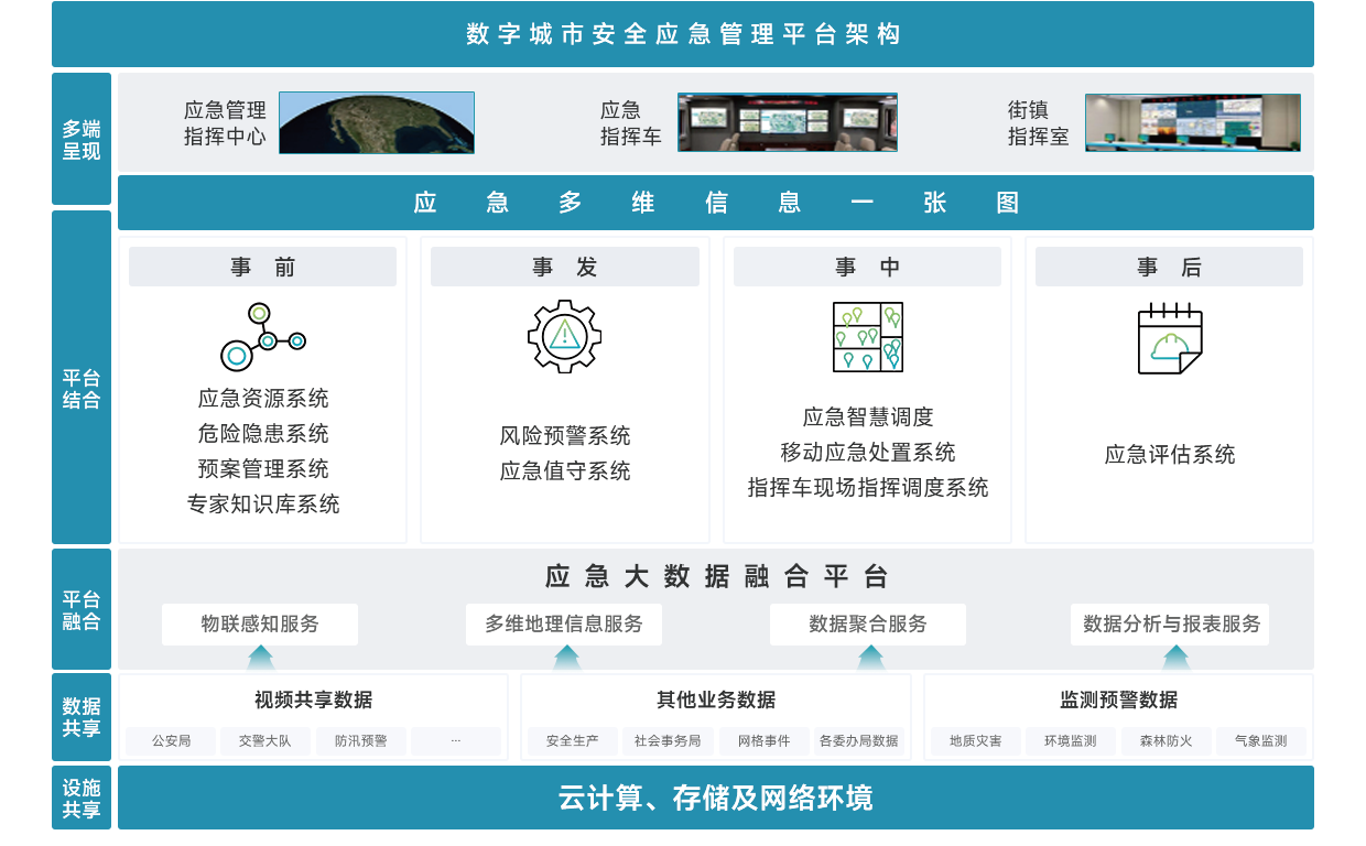 架构图